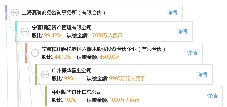 上海嘉绱商务咨询事务所 有限合伙