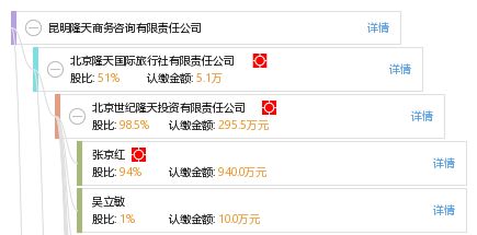 昆明隆天商务咨询有限责任公司