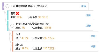 上海景彰商务咨询中心 有限合伙