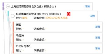 上海孜诺商务咨询合伙企业 有限合伙