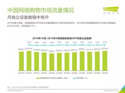 艾瑞咨询 2019年q3中国电子商务数据发布