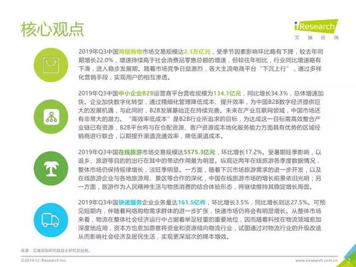 艾瑞咨询 2019年q3中国电子商务数据发布