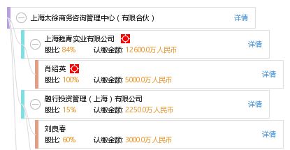 上海太徐商务咨询管理中心 有限合伙