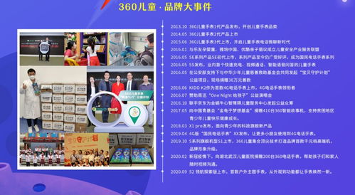 360儿童手表惊现 毁三观 回答,周鸿祎致歉,赛道乱象频发