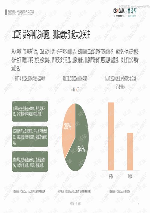 第一财经商业数据中心 化妆品行业 后疫情时代护肤热点白皮书精品报告2020.pdf