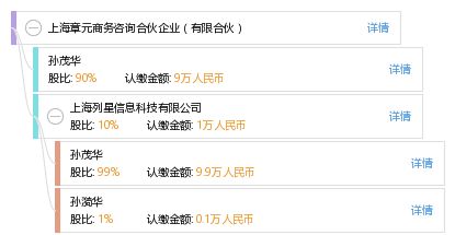 上海章元商务咨询合伙企业 有限合伙