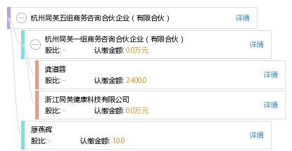 杭州同芙五组商务咨询合伙企业 有限合伙