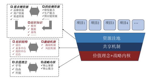 我问chatgpt如何调整薪酬结构,它竟这样回答