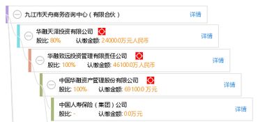 九江市天舟商务咨询中心 有限合伙