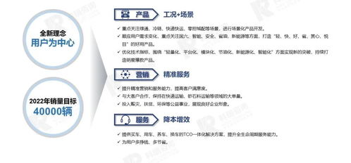科瑞咨询 2021年12月商用车市场预测研究报告