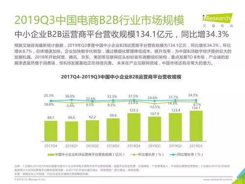 艾瑞咨询 2019年q3中国电子商务数据发布