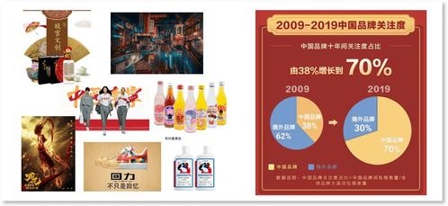2020年商业世界中的新品类观察