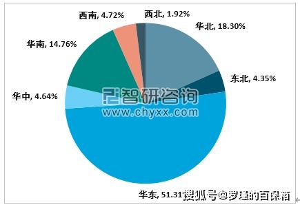 卖保险的,最想买的是什么产品